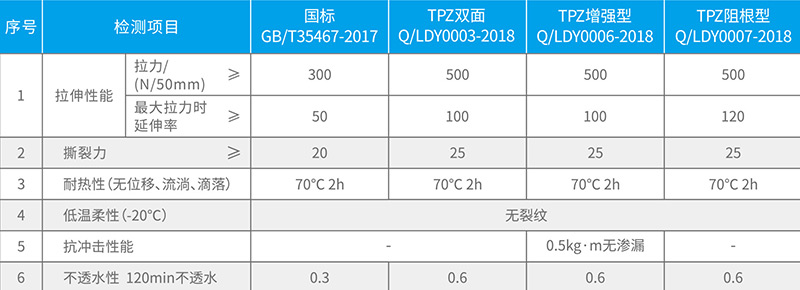 湖北防水哪家强